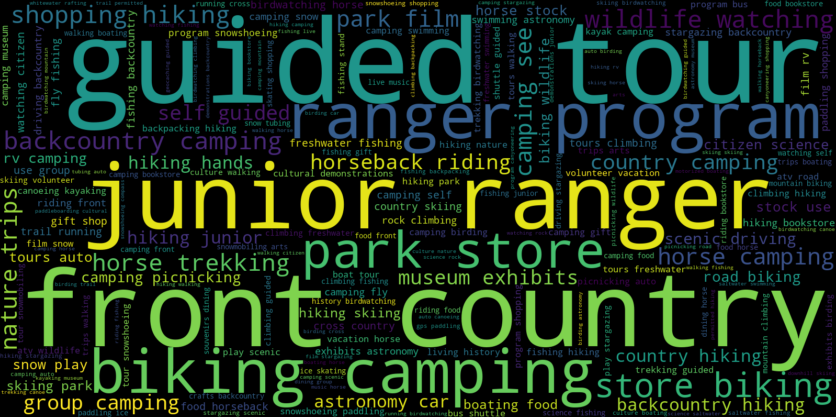 Data Wrangling